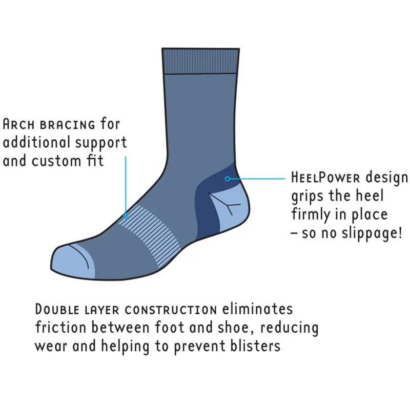 1000 Mile Approach Double Layer Walking Socks for Women